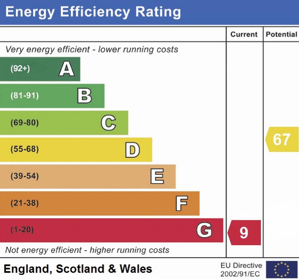 EPC RATING G