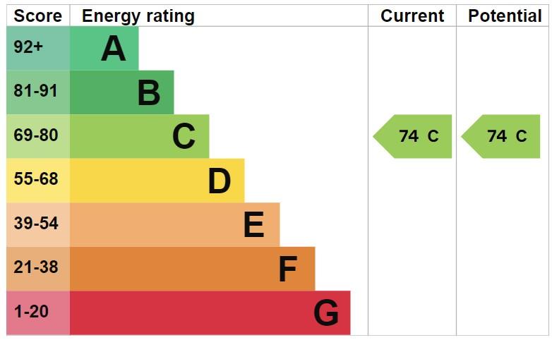 EPC Graph