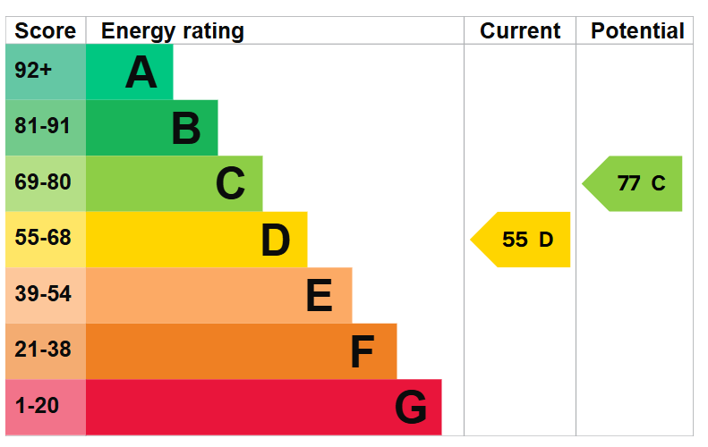 Epc