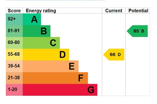 EPC Graph