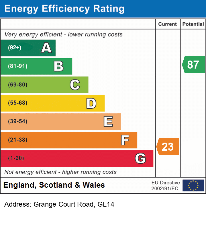 EPC (Contains public sector information licensed under the Open Government Licence v3.0.)