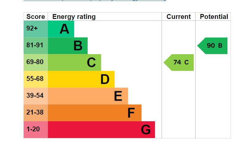 EPC Graph