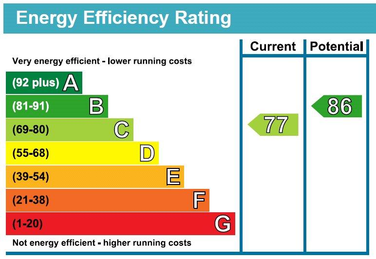 EPC Graph