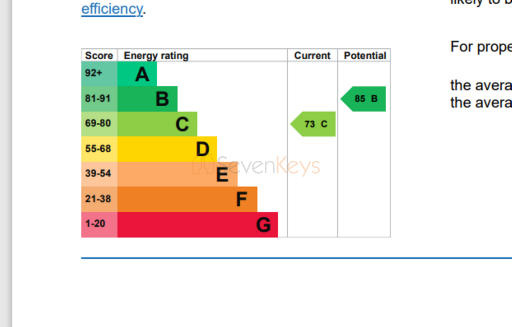 88 Redworth Road EPC Chart