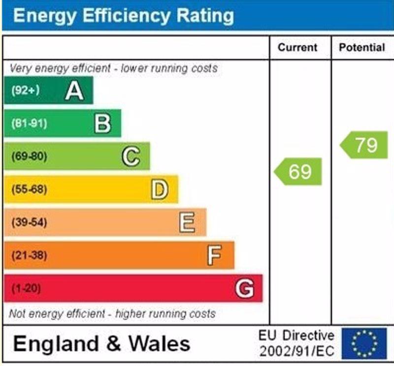 Epc graph