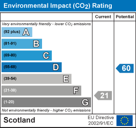 EI Rating