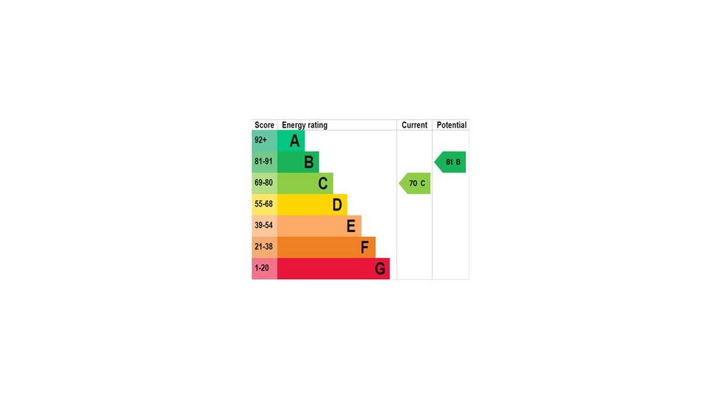 EPC Graph
