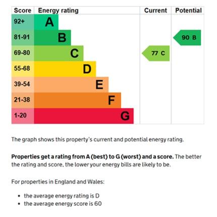 Energy Performance Certificate