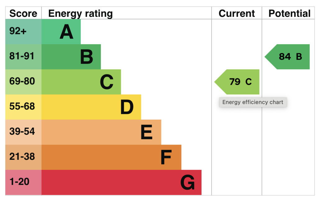 EPC