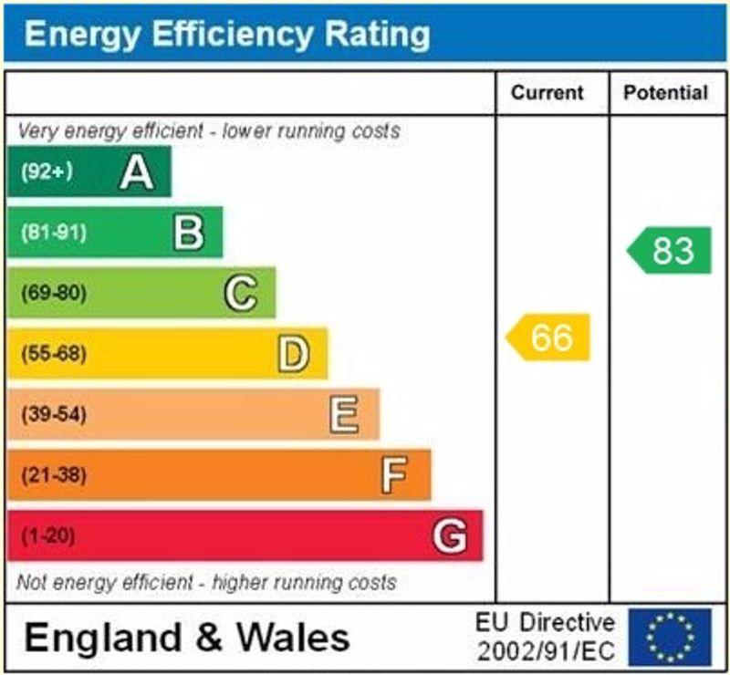 Epc graph