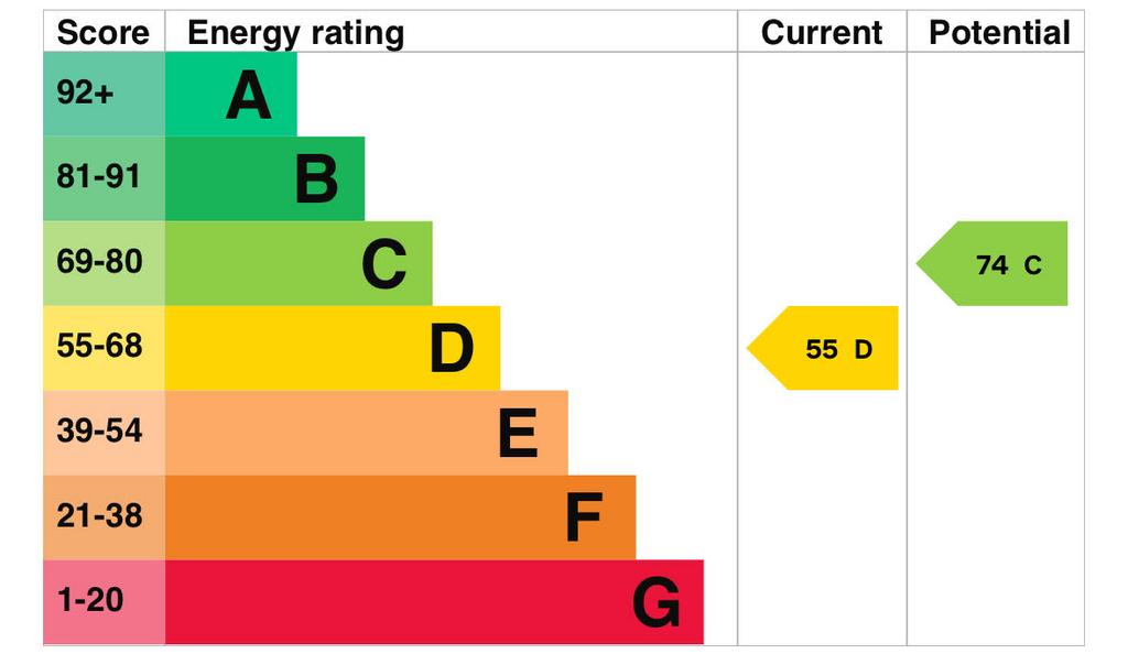 EPC