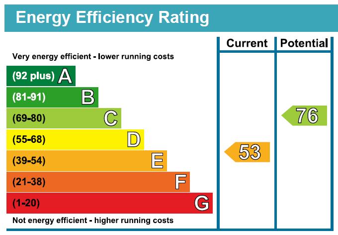EPC Graph