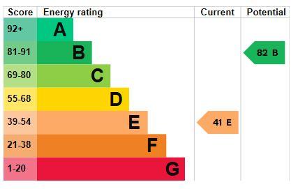EPC Graph