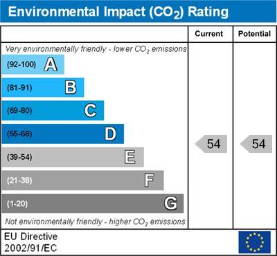 Environmental Impact