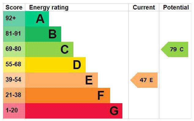 Epc