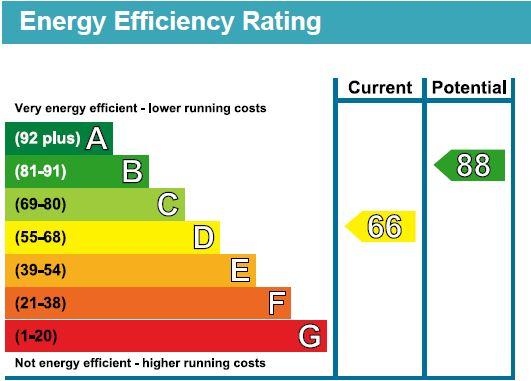 EPC Graph