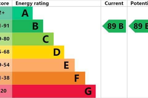 undefined, Bath Road, Devizes SN10