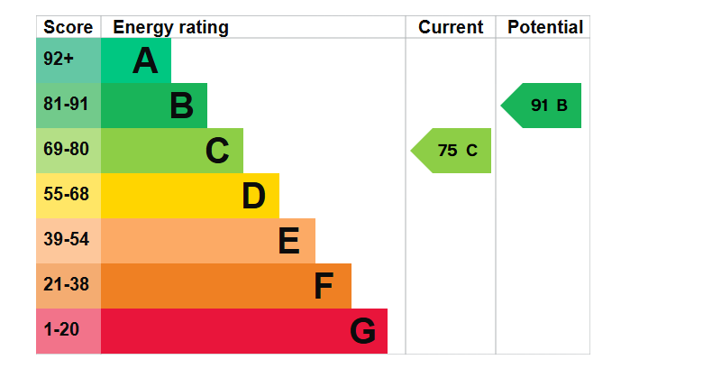 EPC