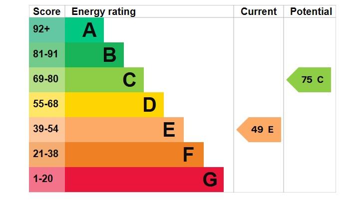 EPC Graph