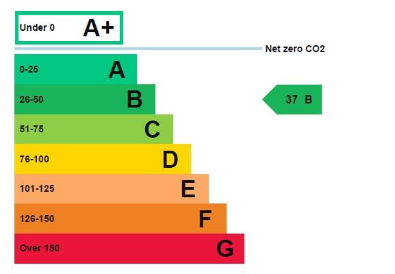 EPC Graph