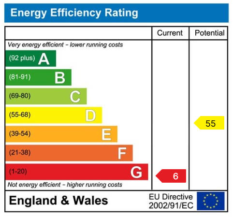 EPC