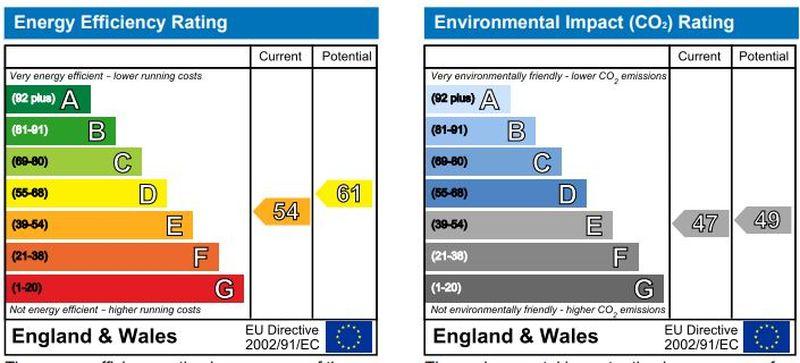 EPC (Contains public sector information licensed under the Open Government Licence v3.0.)
