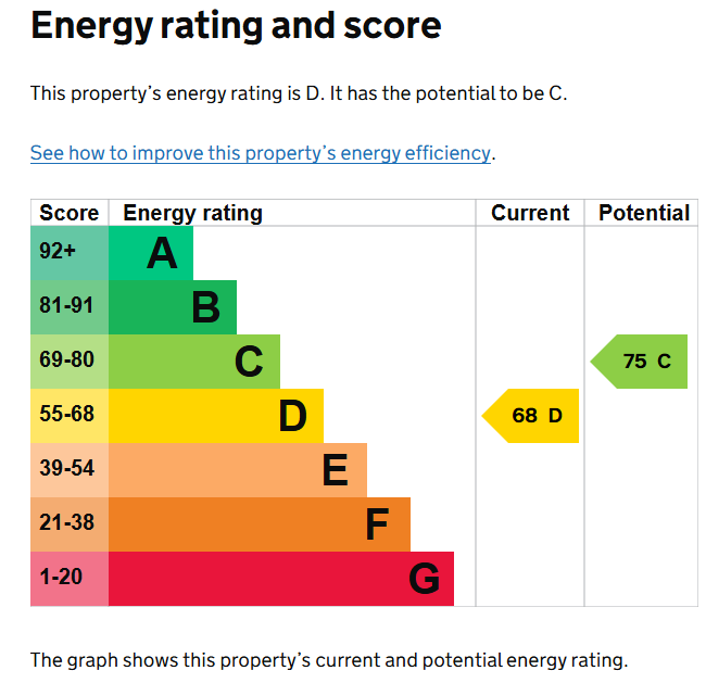 EPC