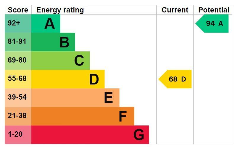 EPC