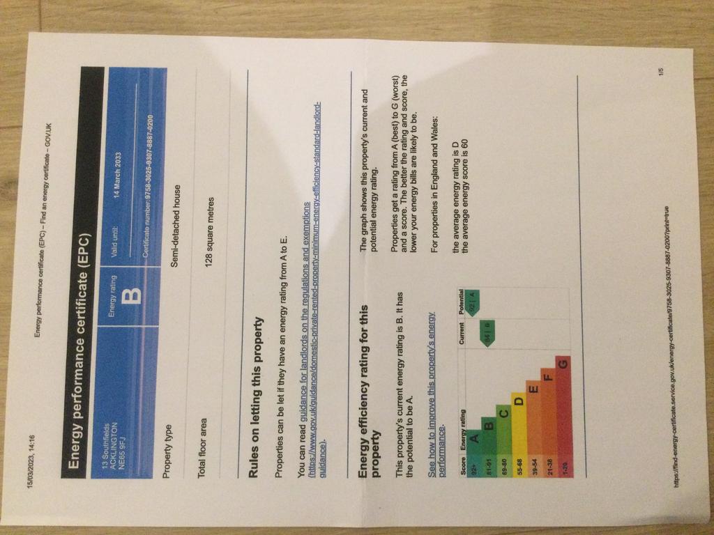 Energy Performance Certificate