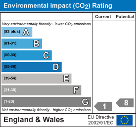 EI Rating