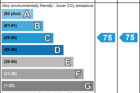1 bedroom apartment for sale, Battersea Power Station, Battersea