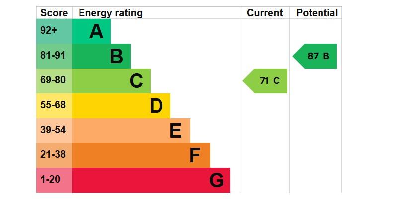 EPC Graph