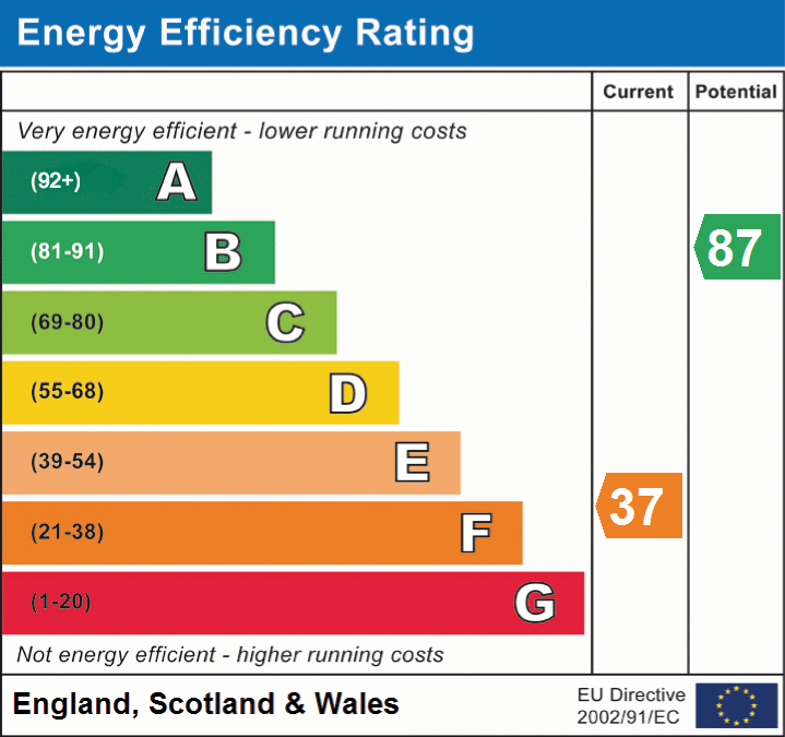 EPC Graphs