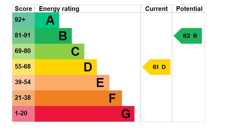 EPC Graph