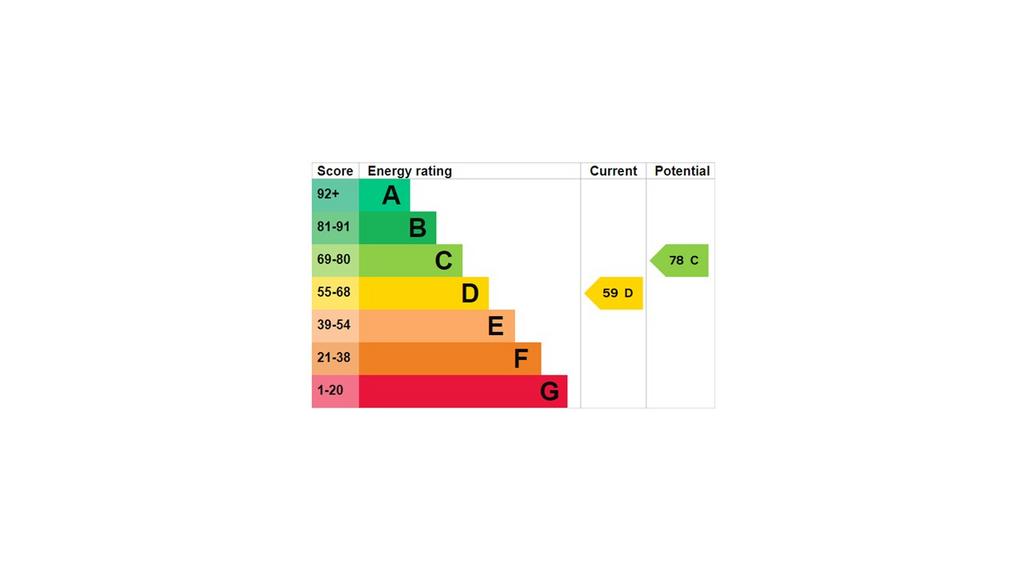 EPC Graph