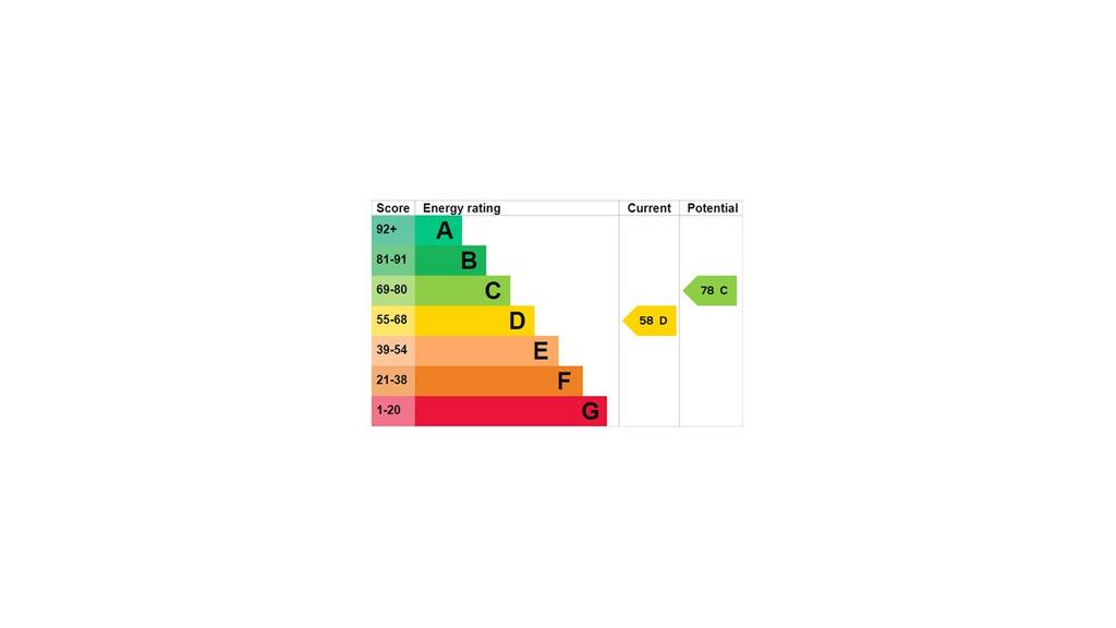 EPC Graph