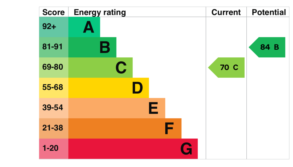 EPC