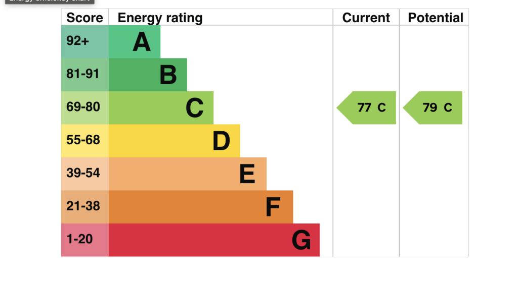 EPC