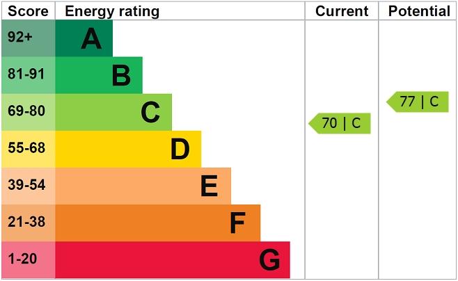 EPC