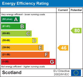 EE Rating