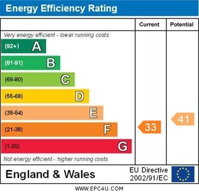EPC graph (Cottage)