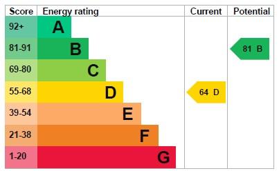EPC Graph