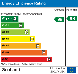 EE Rating