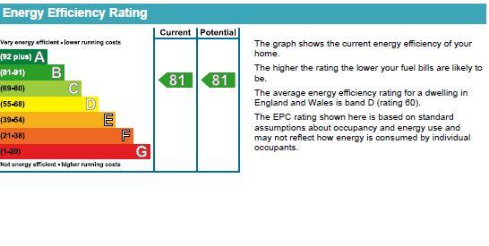 EPC Chart