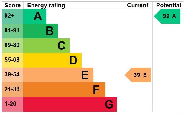 EPC