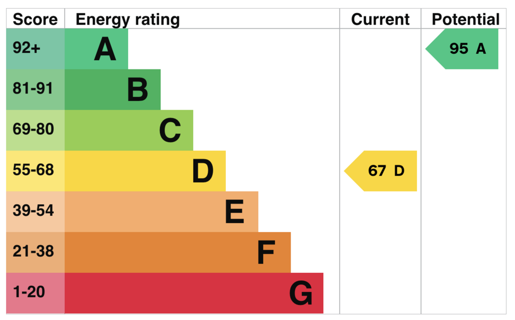 EPC