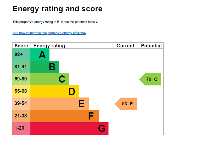 EPC