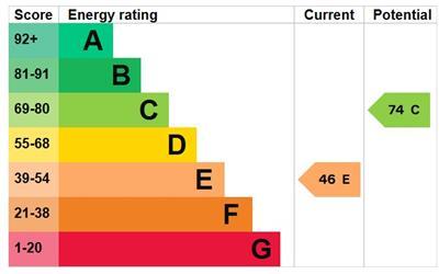 EPC Energy Graph