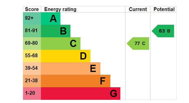 EPC