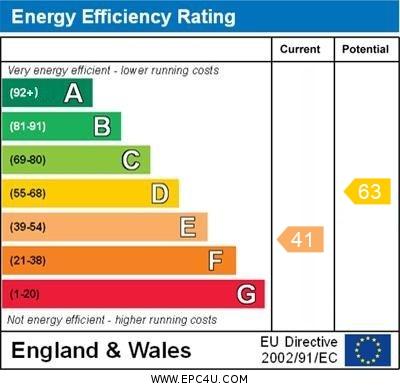 The Cottage - EPC graph